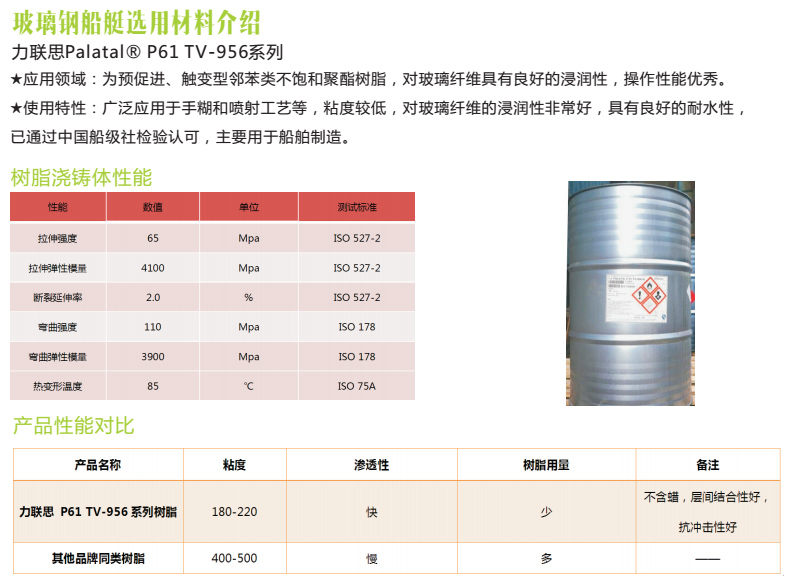 玻璃鋼船艇選用材料介紹：力聯(lián)思樹脂