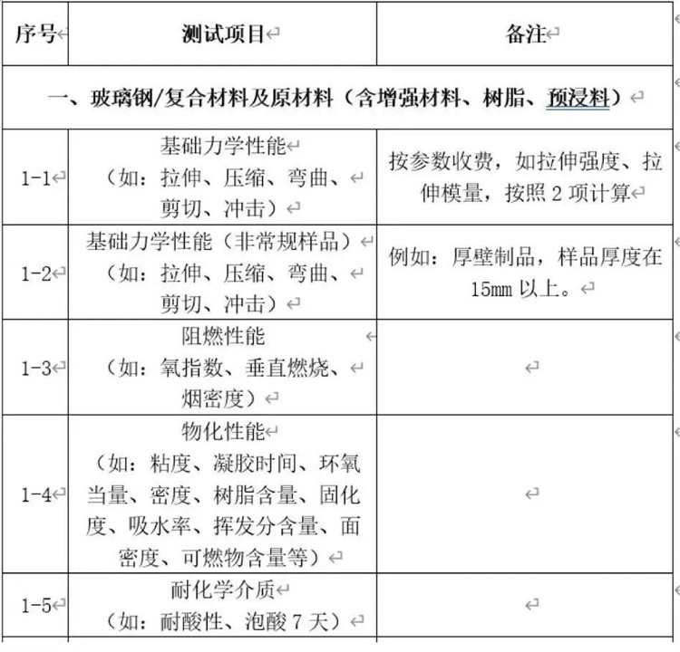 部分檢測項目清單-1