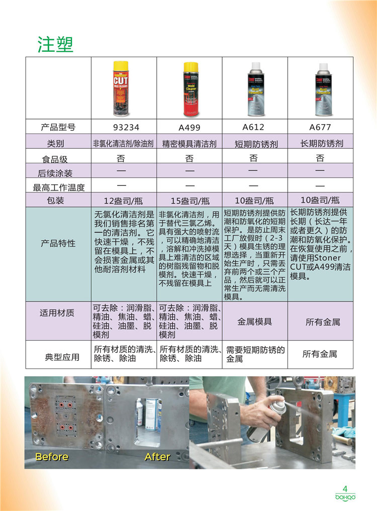 美國Stoner產(chǎn)品畫冊：塑料、聚氨酯、復(fù)合材料、橡膠制品等行業(yè)助劑（脫膜劑、清潔劑、防銹劑 、除油劑、潤滑劑、助流劑等）-4