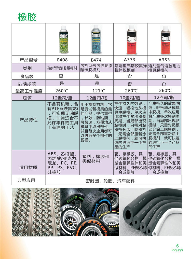 美國Stoner產(chǎn)品畫冊：塑料、聚氨酯、復(fù)合材料、橡膠制品等行業(yè)助劑（脫膜劑、清潔劑、防銹劑 、除油劑、潤滑劑、助流劑等）-6