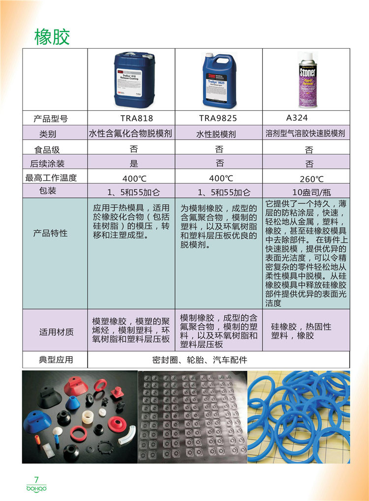 美國Stoner產(chǎn)品畫冊：塑料、聚氨酯、復(fù)合材料、橡膠制品等行業(yè)助劑（脫膜劑、清潔劑、防銹劑 、除油劑、潤滑劑、助流劑等）-7