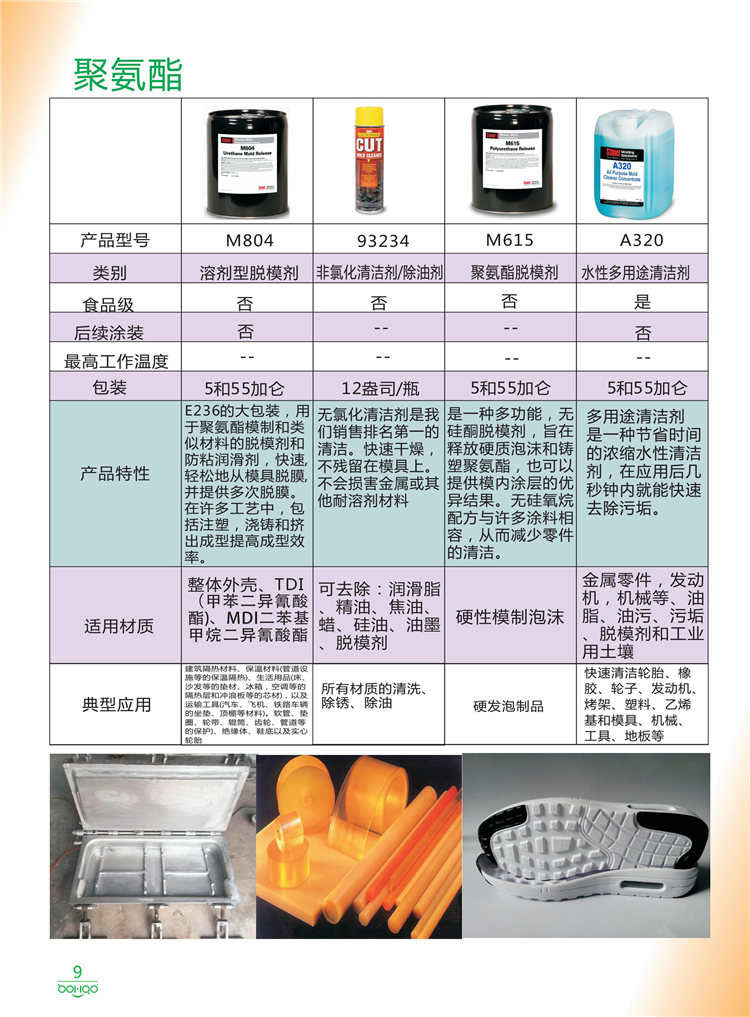 美國Stoner產(chǎn)品畫冊：塑料、聚氨酯、復(fù)合材料、橡膠制品等行業(yè)助劑（脫膜劑、清潔劑、防銹劑 、除油劑、潤滑劑、助流劑等）-9