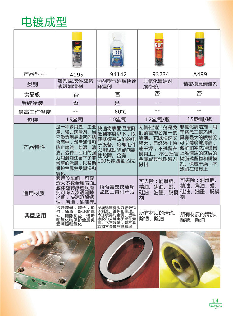 美國Stoner產(chǎn)品畫冊：塑料、聚氨酯、復(fù)合材料、橡膠制品等行業(yè)助劑（脫膜劑、清潔劑、防銹劑 、除油劑、潤滑劑、助流劑等）-14