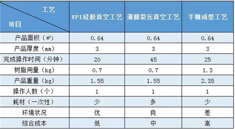 VPI硅膠模制造汽車配件外殼案例對比