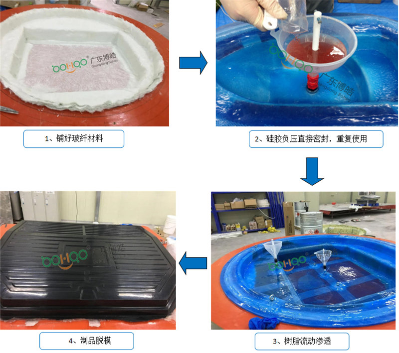 新型VPI硅膠工藝生產(chǎn)流程非常簡單、易操作