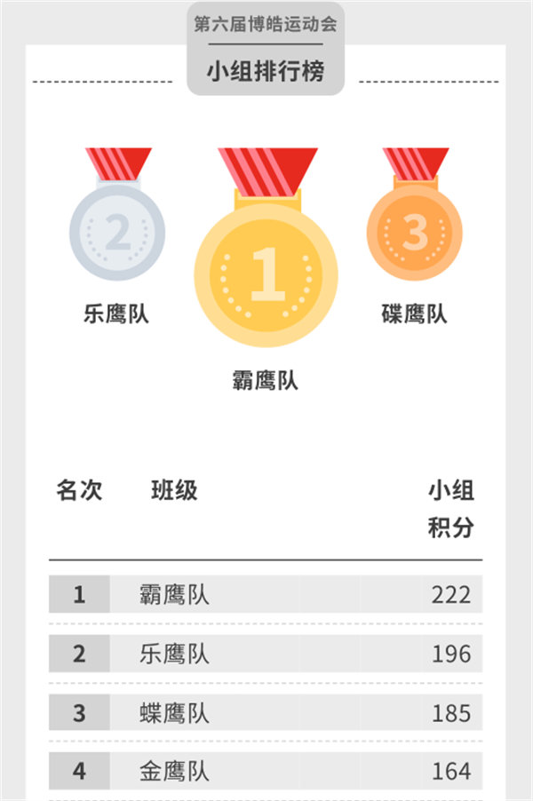 運動與激情碰撞，健康與快樂共享—廣東博皓第六屆運動會（二）        -14